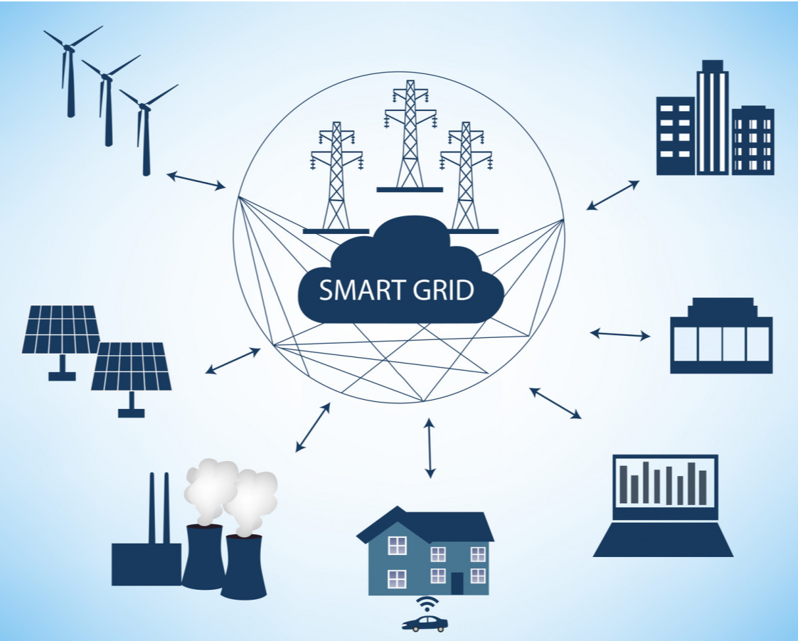شبکه هوشمند برق (Smart Grid)